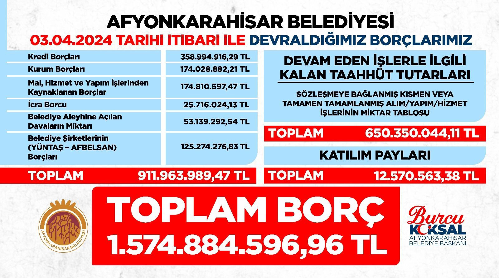 baskan-koksal-belediyenin-gelirlerini-s-47356-3.jpg